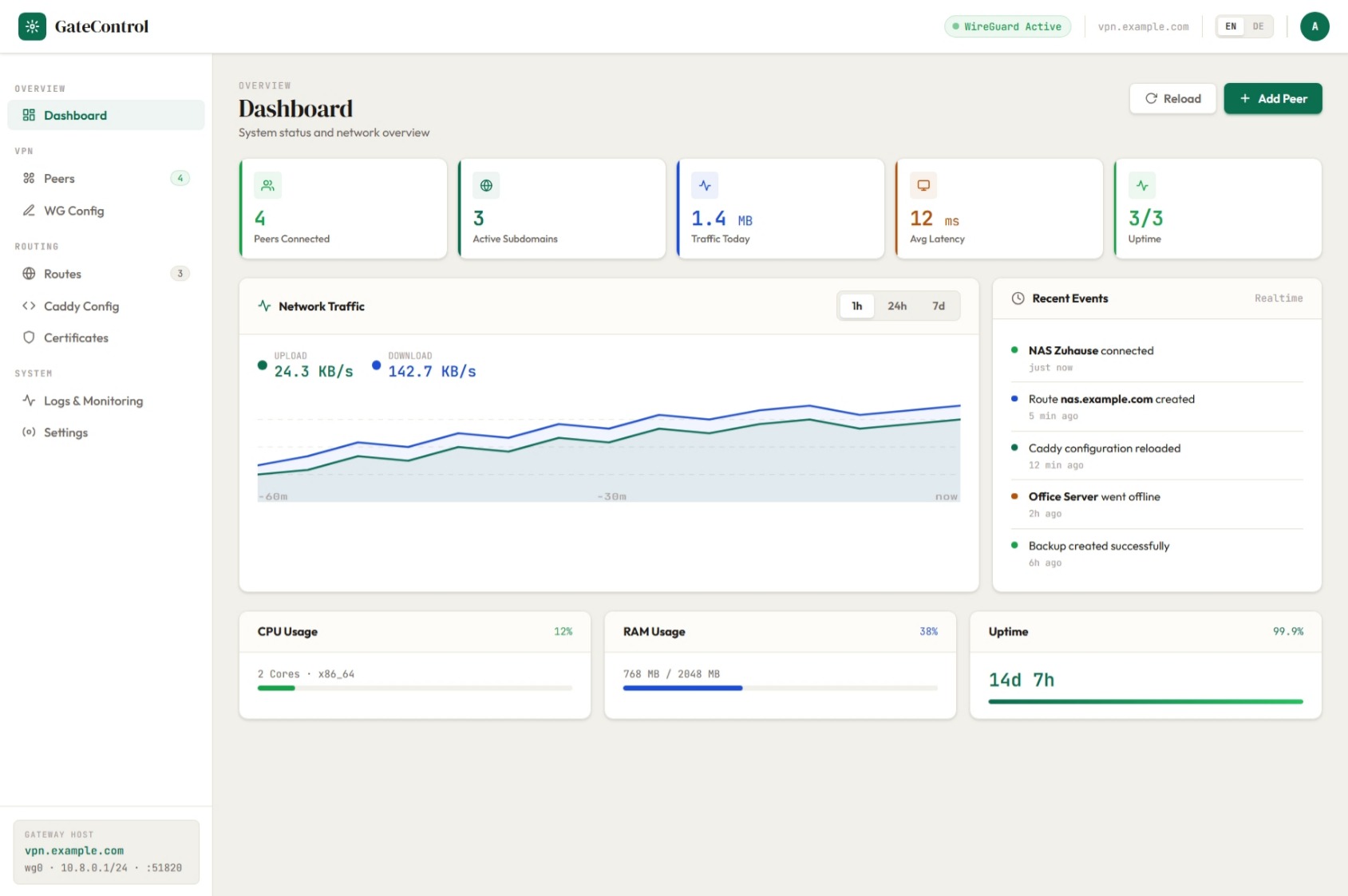 GateControl - Server